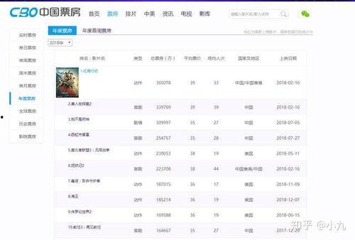 比较好看的国产在线